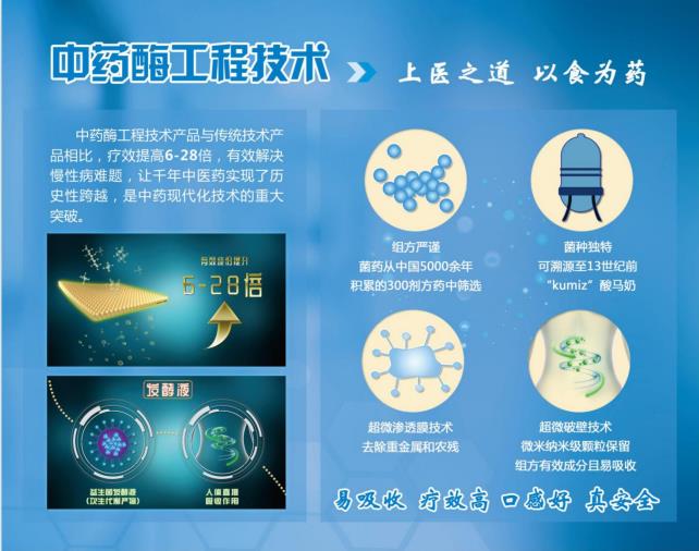 第四类药物 发酵中药 中药酶工程